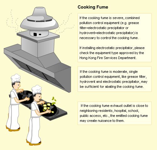 Cooking Fune. If the cooking fume is severe, combined pollution control equipment (e.g. grease filter+electrostatic precipitator or hydrovent+electrostatic precipitator) is necessary to control the cooking fume. If installing electrostatic precipitator, please check the equipment type approved by the Hong Kong Fire Services Department. If the cooking fume is moderate, single pollution control equipment, like grease filter, hydrovent and electrostatic precipitator, may be sufficient for abating the cooking fume. If the cooking fume exhaust outlet is close to neighboring residents, hospital, school, public access, etc., the emitted cooking fume may create nuisance to them.