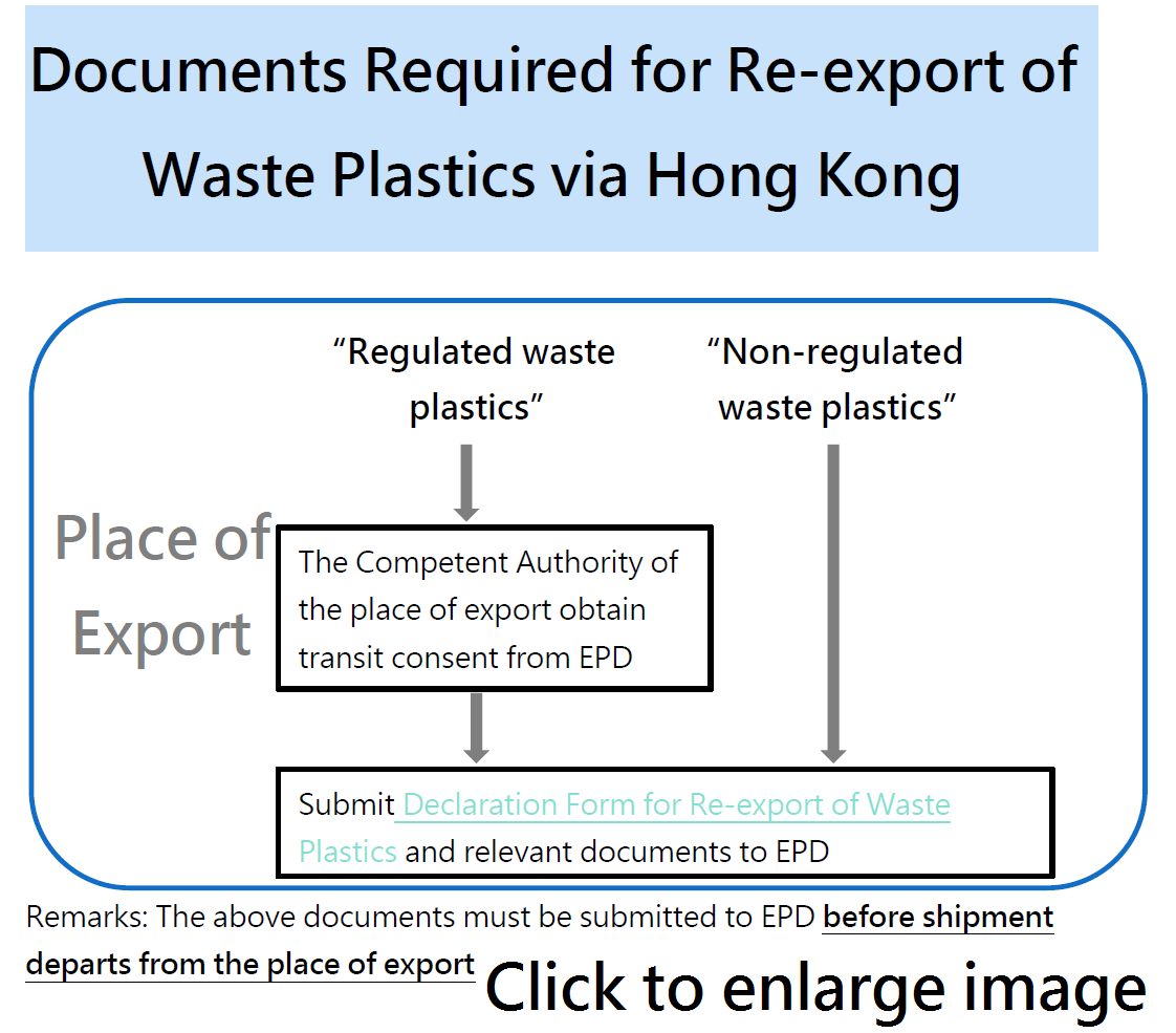 經香港轉口廢塑膠圖片