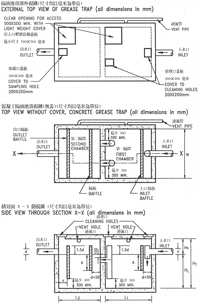 隔油池顶部外视图(尺寸均以毫米为单位)按图放