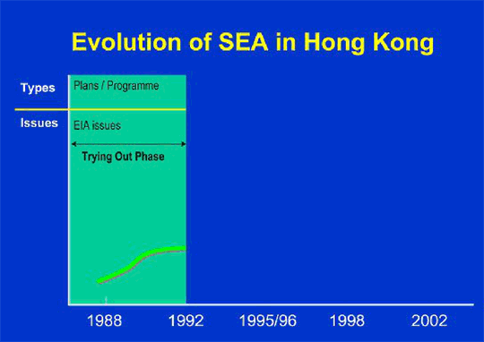 From Late 1980s to 1992 – Trying Out Phase:  Applied to EIA issues of plans and programmes.			From 1992 to 1997 – Methodology development and building success stories: Applied to some sustainability issues of major plans and strategies.			From 1997 onward – Wider Application Phase to other sectors:  Applied to more sustainability driven issues of some policies with strategic follow-up.