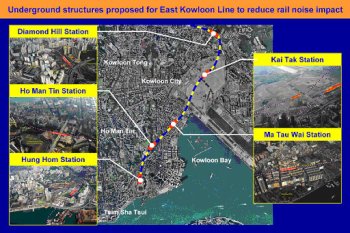 Figure 14 - Aspects to be monitored under the EM&A system of the Second Railway Development Study