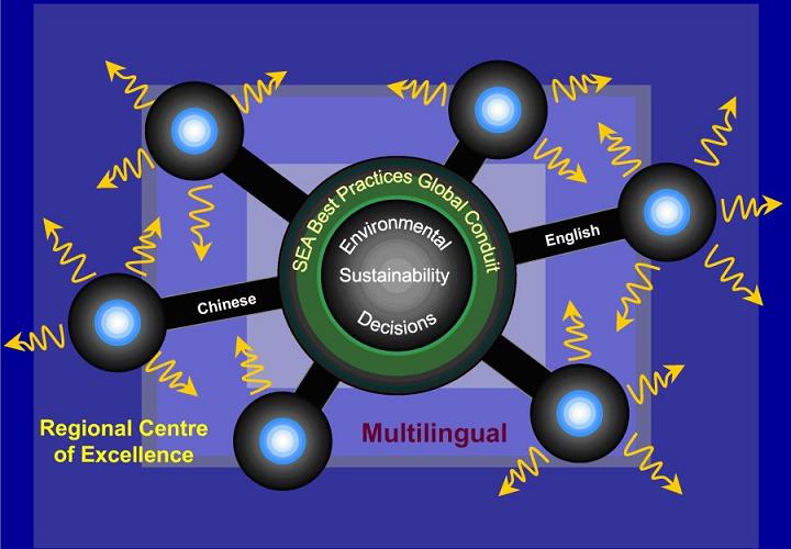 Figure 20 Vision for the future : SEA multilingual global enabling network