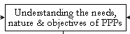 Understanding the needs, nature & objectives of PPPs