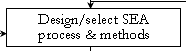 Design/select SEA process & methods