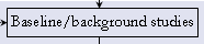 Base line/background studies