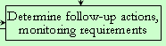 Determine follow-up actions, monitoring requirements