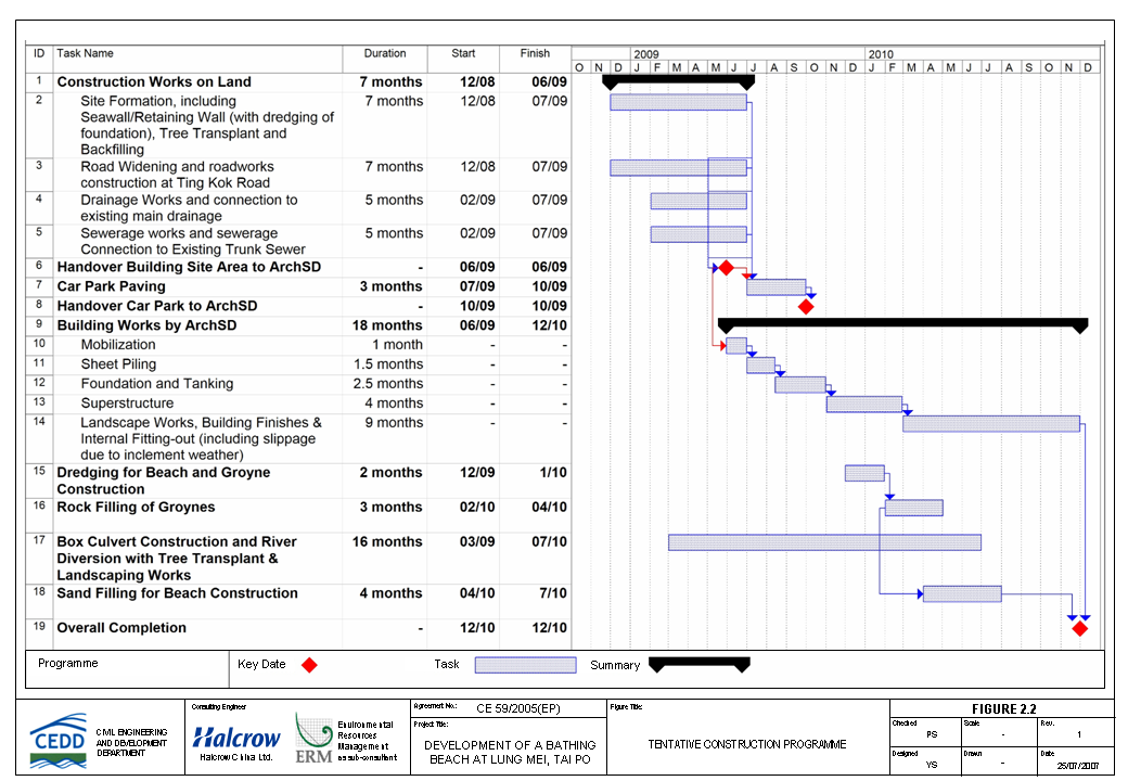 EIA Study - Executive Summary