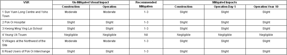 Environmental Impact Assessment Report - Section 8 LVIA