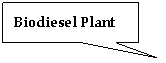 Rectangular Callout: Biodiesel Plant