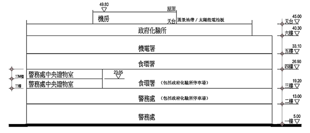 Fig 3.1 - Prelim Floor Plans (ramp covered) _ES Chi-Model1