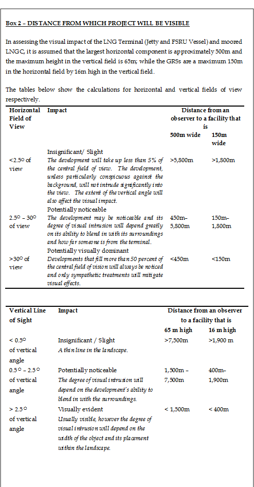 Box 2 V DISTANCE FROM WHICH PROJECT WILL BE VISIBLE
In assessing the visual impact of the LNG Terminal (Jetty and FSRU Vessel) and moored LNGC, it is assumed that the largest horizontal component is approximately 500m and the maximum height in the vertical field is 65m; while the GRSs are a maximum 150m in the horizontal field by 16m high in the vertical field.  
The tables below show the calculations for horizontal and vertical fields of view respectively.
Horizontal Field of View		Impact	Distance from an observer to a facility that is
		500m wide	150m wide

<2.5O of view
	Insignificant/ Slight
The development will take up less than 5% of the central field of view.  The development, unless particularly conspicuous against the background, will not intrude significantly into the view.  The extent of the vertical angle will also affect the visual impact.	
>5,800m 	
>1,800m 

2.5O V 30O of view	Potentially noticeable
The development may be noticeable and its degree of visual intrusion will depend greatly on its ability to blend in with its surroundings and how far someone is from the terminal. 	
450mV5,800m	
150mV1,800m

>30O of view	Potentially visually dominant 
Developments that fill more than 50 percent of the central field of vision will always be noticed and only sympathetic treatments will mitigate visual effects.	
<450m	
<150m

Vertical Line 
of Sight	Impact	Distance from an observer to a facility that is
		65 m high	16 m high
< 0.5O 
of vertical angle	Insignificant / Slight
A thin line in the landscape.	>7,500m 	>1,900 m
0.5 O V 2.5 O 
of vertical angle	Potentially noticeable
The degree of visual intrusion will depend on the developments ability to blend in with the surroundings.	1,500m V 7,500m 	400mV 1,900m

> 2.5 O
of vertical angle	Visually evident
Usually visible, however the degree of visual intrusion will depend on the width of the object and its placement within the landscape.	< 1,500m	< 400m

