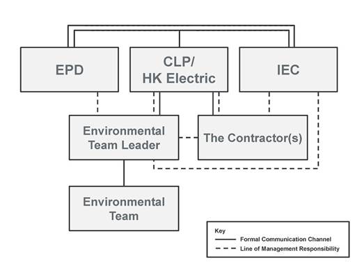 org-chart_Page_1-rev