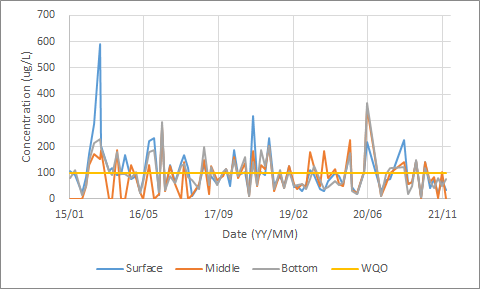 Chart, line chart, histogram

Description automatically generated