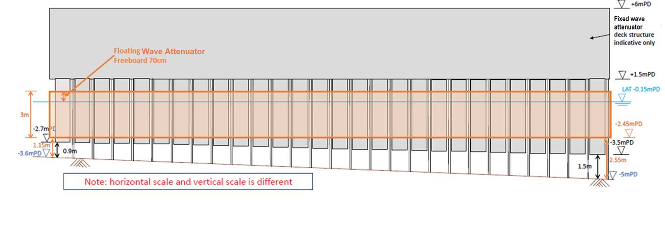 Chart

Description automatically generated