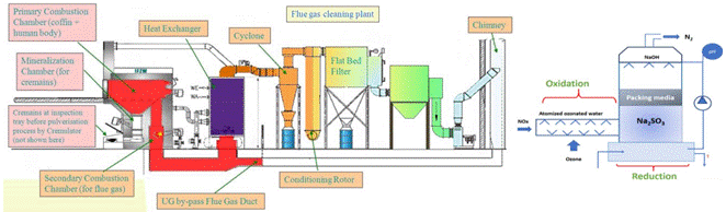 A diagram of a factory

Description automatically generated
