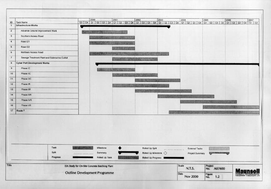 Figure 1.2 - Proposed Construction Programme