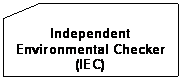 Flowchart: Card: Independent Environmental Checker (IEC)


