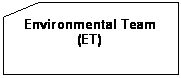 Flowchart: Card: Environmental Team 
(ET)


