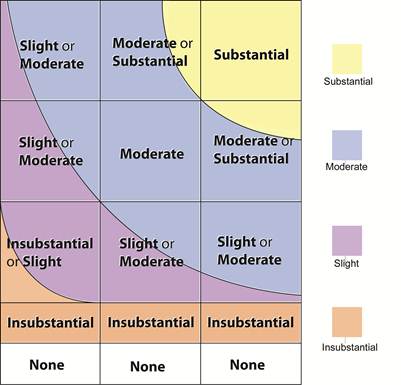 LIVA Significance table (2014-05-15)
