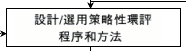 設計/選用策略性環評程序和方法