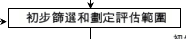 初步篩選和劃定評估範圍