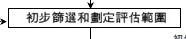 初步篩選和劃定評估範圍