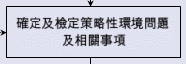 確定及檢定策略性環境問題及相關事項