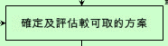 確定及評估較可取的方案