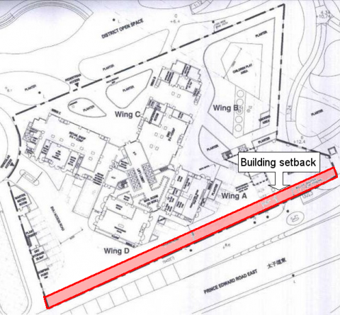layout of building setback