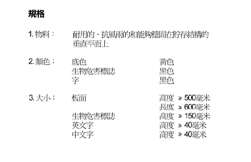 貯存地方的警告標誌