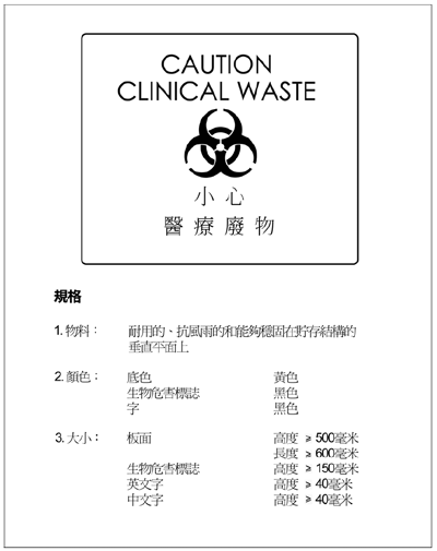 貯存地方的警告標誌