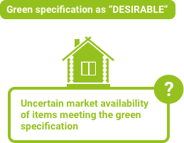 Green specification as DESIRABLE