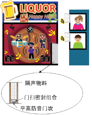 良好实务减轻通过打开的门口经空气传递的噪音