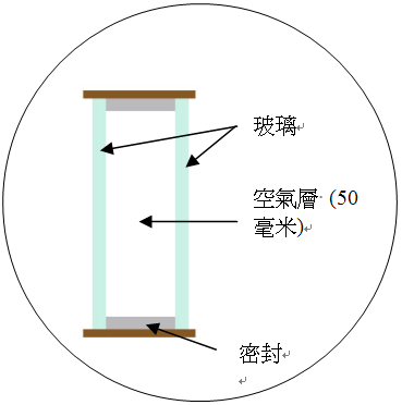 隔音雙層玻璃窗