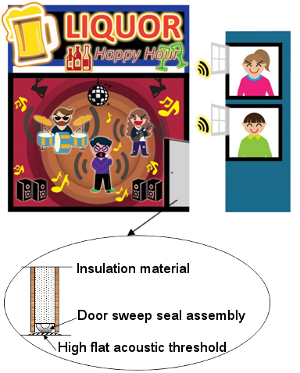 Good practices for airborne noise through opened doorway