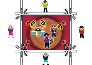 Vibration of loudspearkers (Loudspeakers on floor)