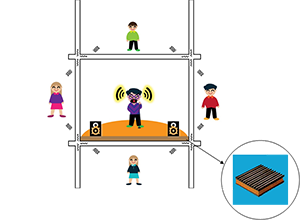 Use anti-vibration pad for floor-standing loudspeakers