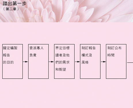 第二章踏出第一步