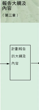 第三章報告大綱與內容