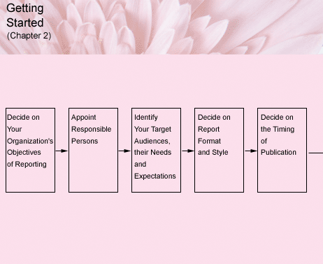 Chapter 2 Getting Started