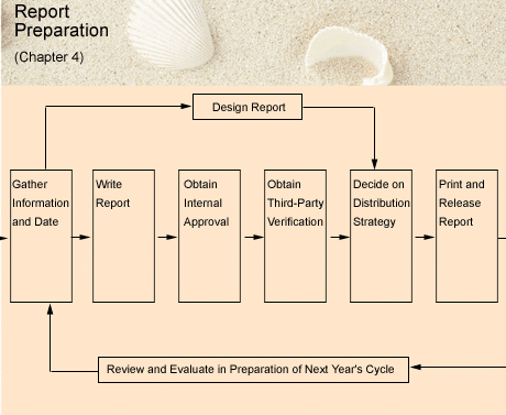 Chapter 4 Report Preparation