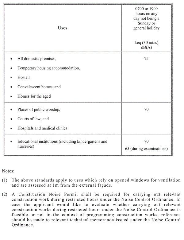 Table of noise standards apply to the daytime construction activities for a Designated Project