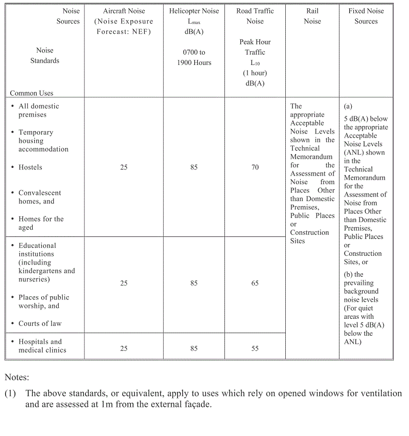 Noise Criteria Chart