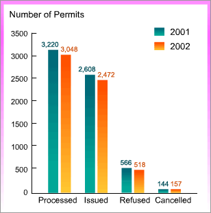 Sound Pollution Chart