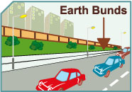 Image of natural landscape such as earth bunds