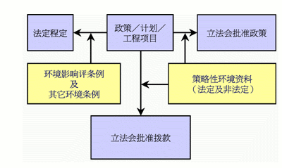 Figure 4 - Key Decision Making System