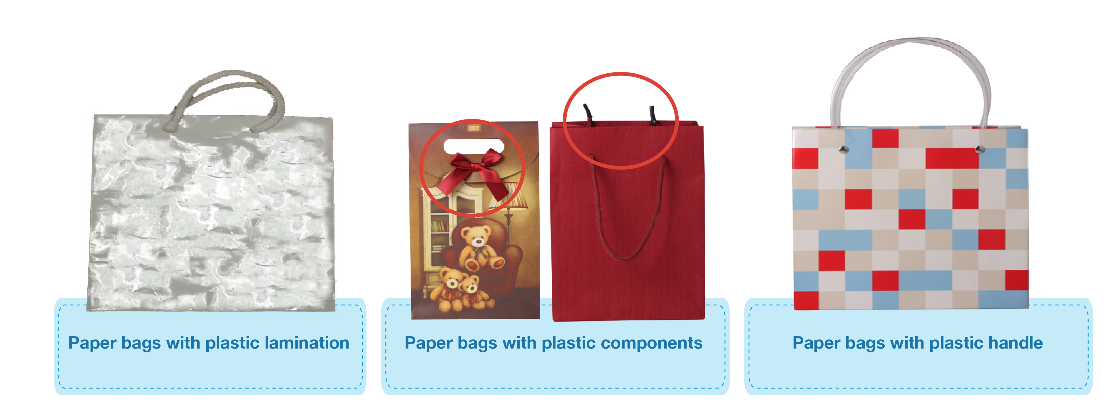 Paper bags with plastic lamination or plastic components