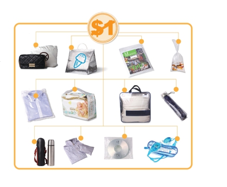 Bag forming part of the goods