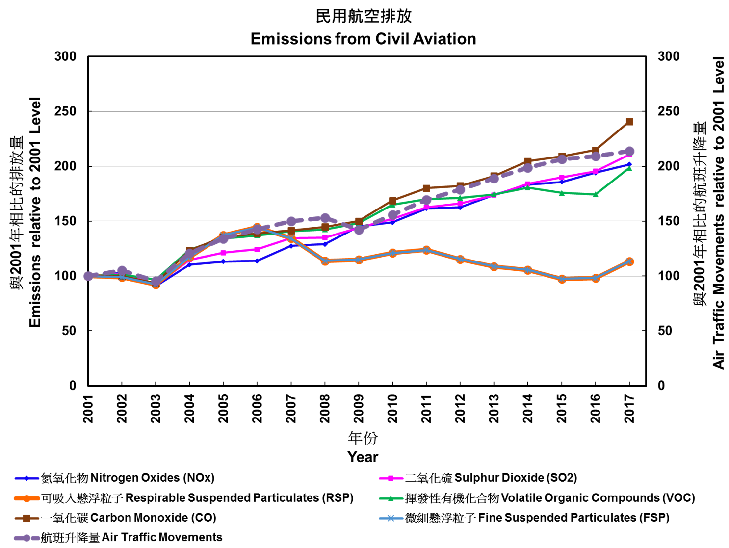 Data & Statistics Environmental Protection Department