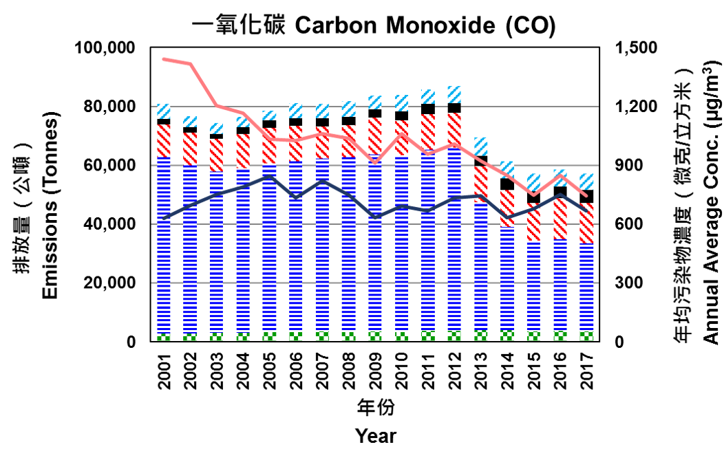 Co2 Emissions Chart 2017